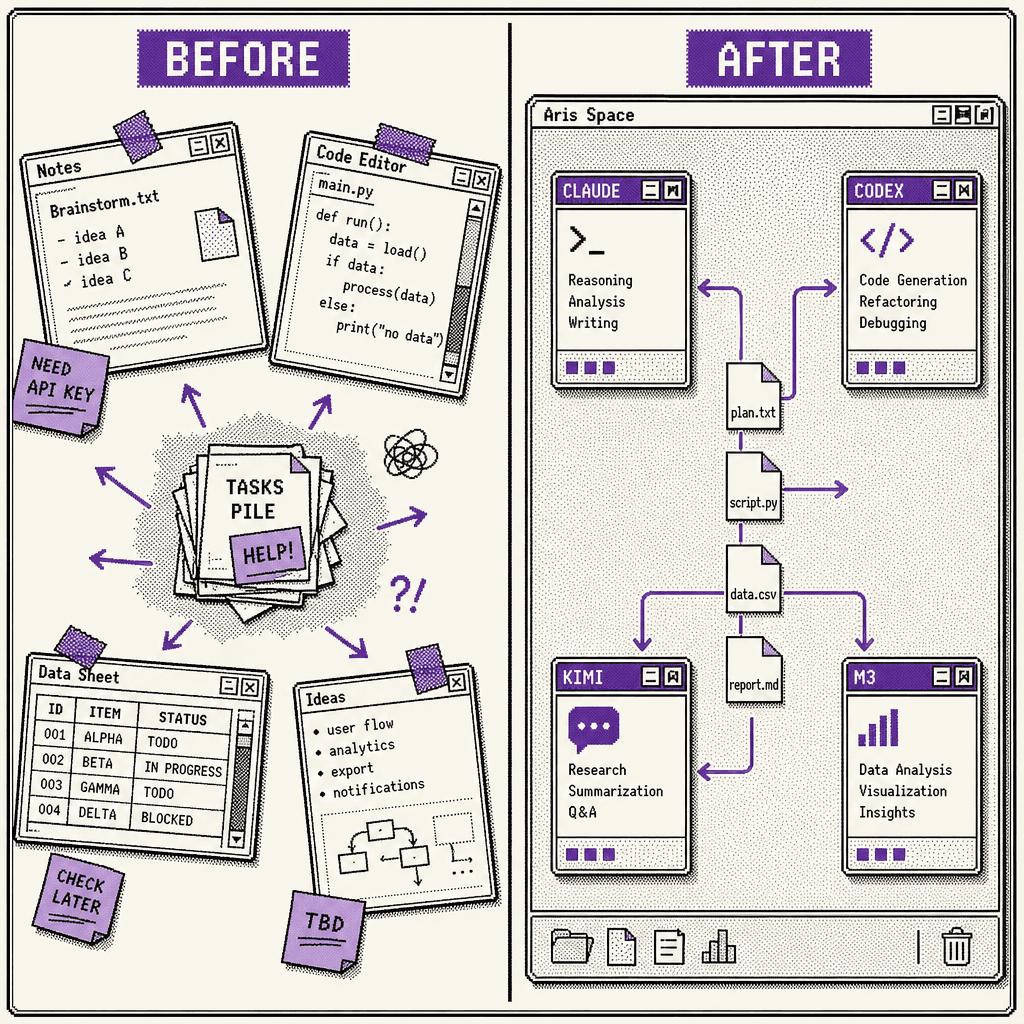 Before and after panels: juggling four disconnected model apps versus one desktop where tasks land on the right model automatically