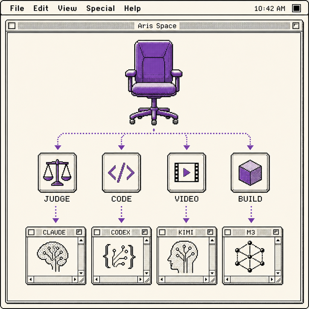 One orchestrator seat at the top routing tasks outward to four model lanes instead of executing them itself