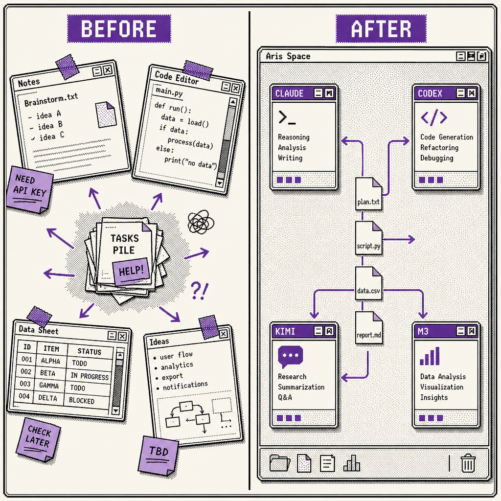 Before and after panels: juggling four disconnected model apps versus one desktop where tasks land on the right model automatically