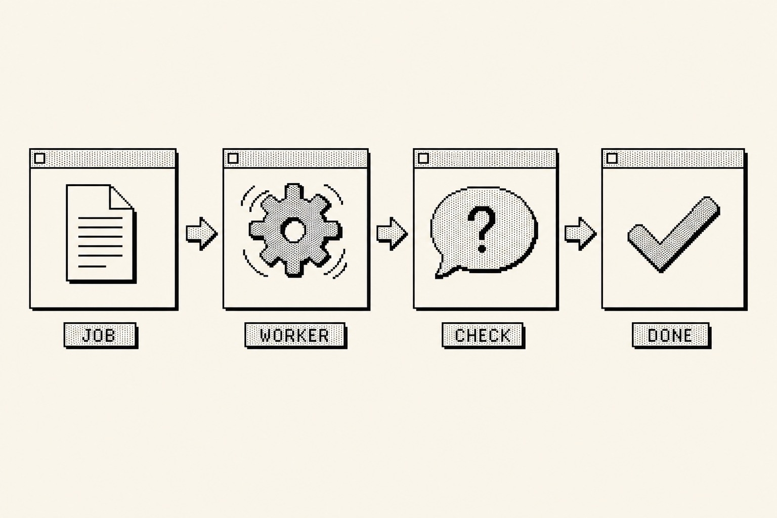 The dispatch lifecycle