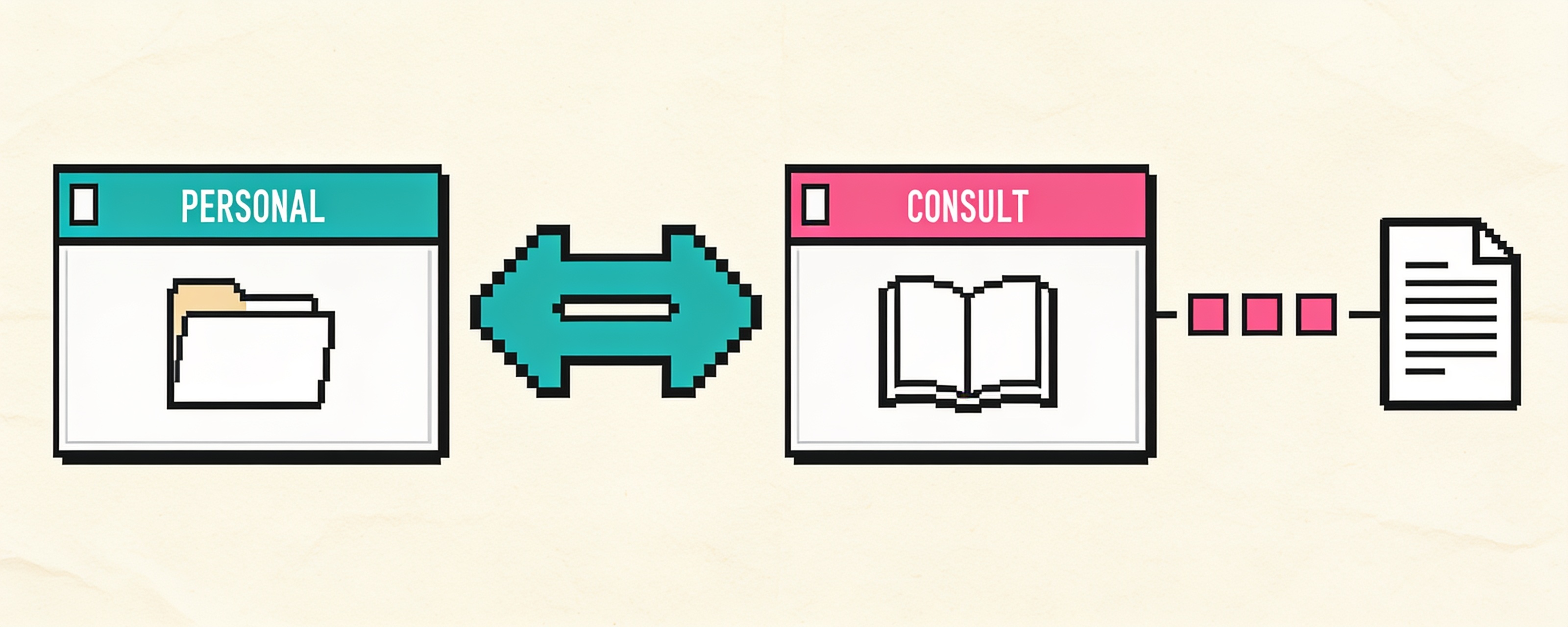 PERSONAL window with folder, dual arrow to CONSULT window with open book, then steps to a document page