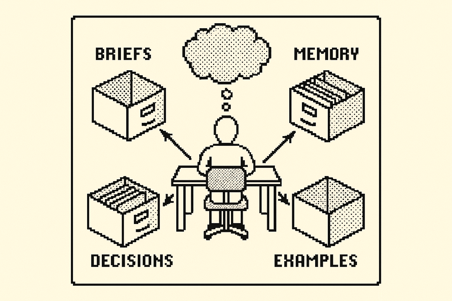 A figure surrounded by labelled drawers of briefs, notes and decisions
